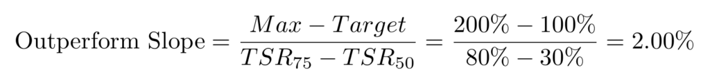 Outperform slope = (Max − Target) / (TSR75 − TSR50) = (200% − 100%) / (80% − 30%) = 2.00%