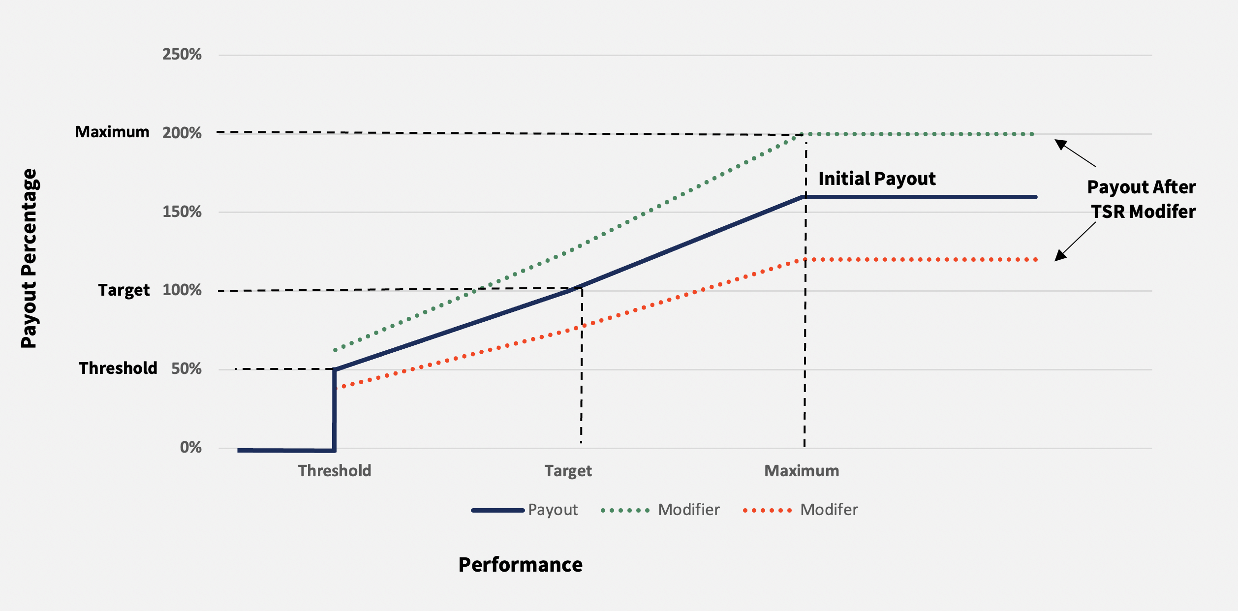 TSR Payout Schedule Illustration