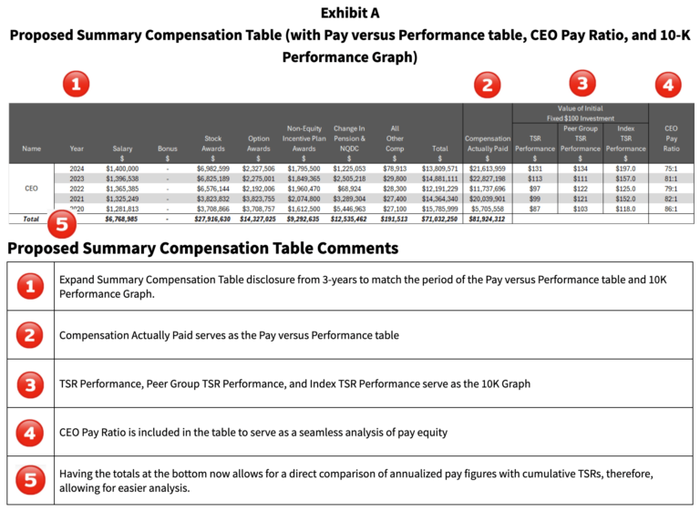 Deferred Compensation Table Reframing Compensation Actually Paid, TSRs, and the CEO Pay Ratio into ...