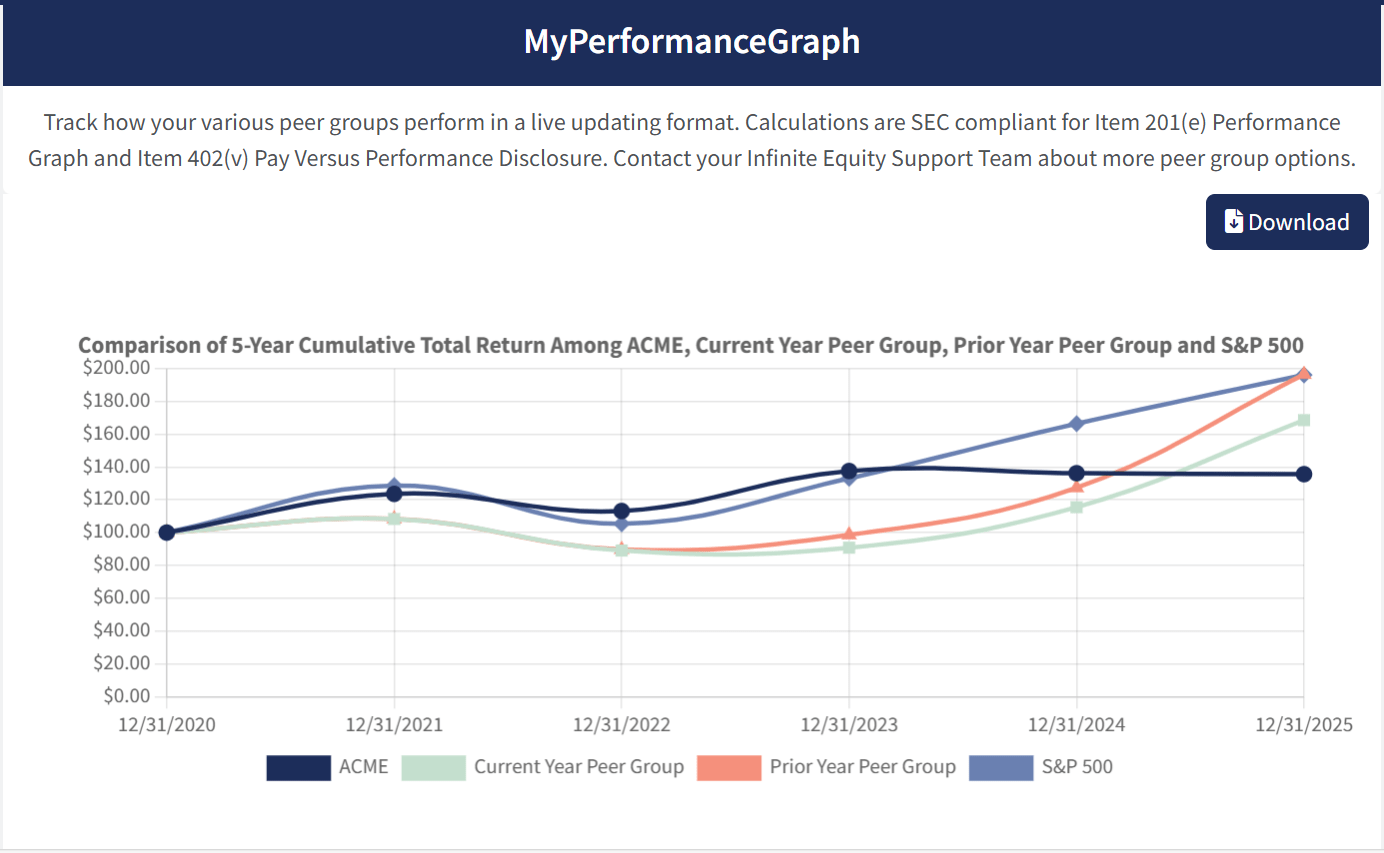MyPerformanceGraph